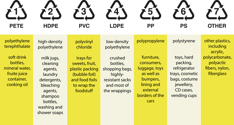 household appliances